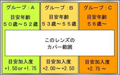 遠近両用レンズ評価・ホヤ　ラックス　紬　ルーム　ＭＺ