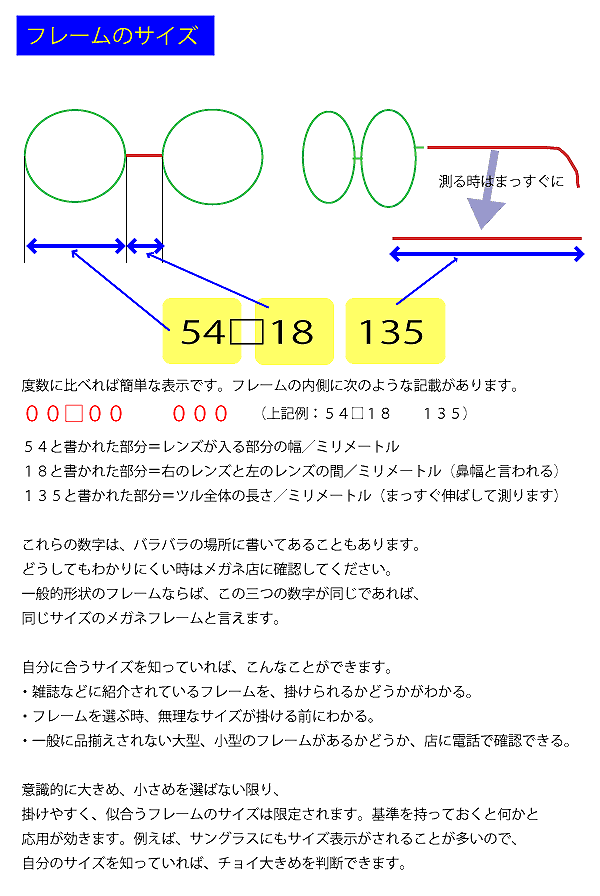 フレームサイズの基礎知識