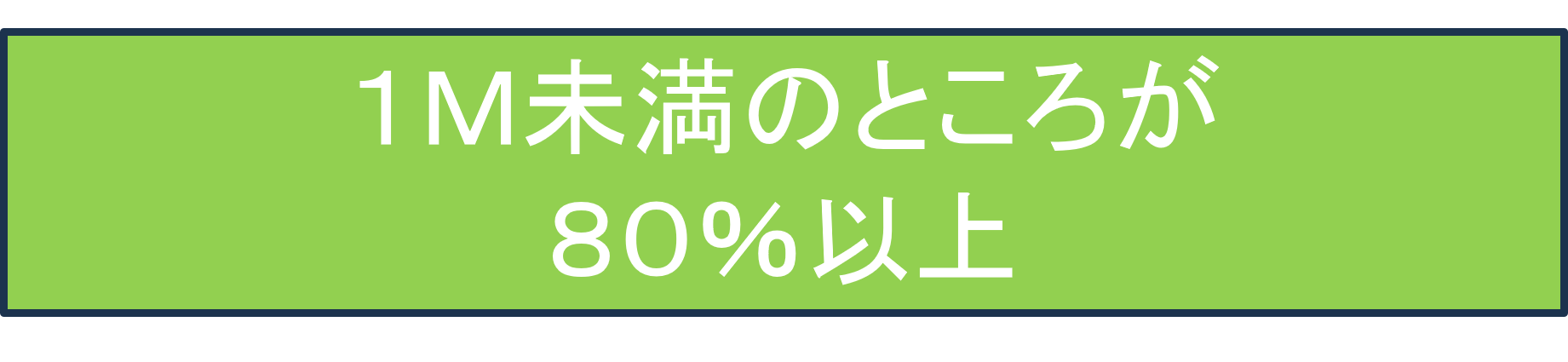 1ｍ未満の近いところが８０％以上 