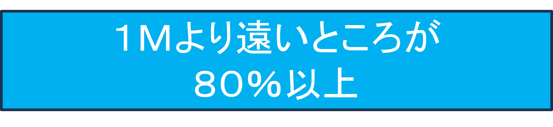 1ｍより遠いところが８０％以上